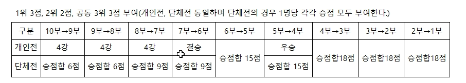 승점 규칙 원본 이미지