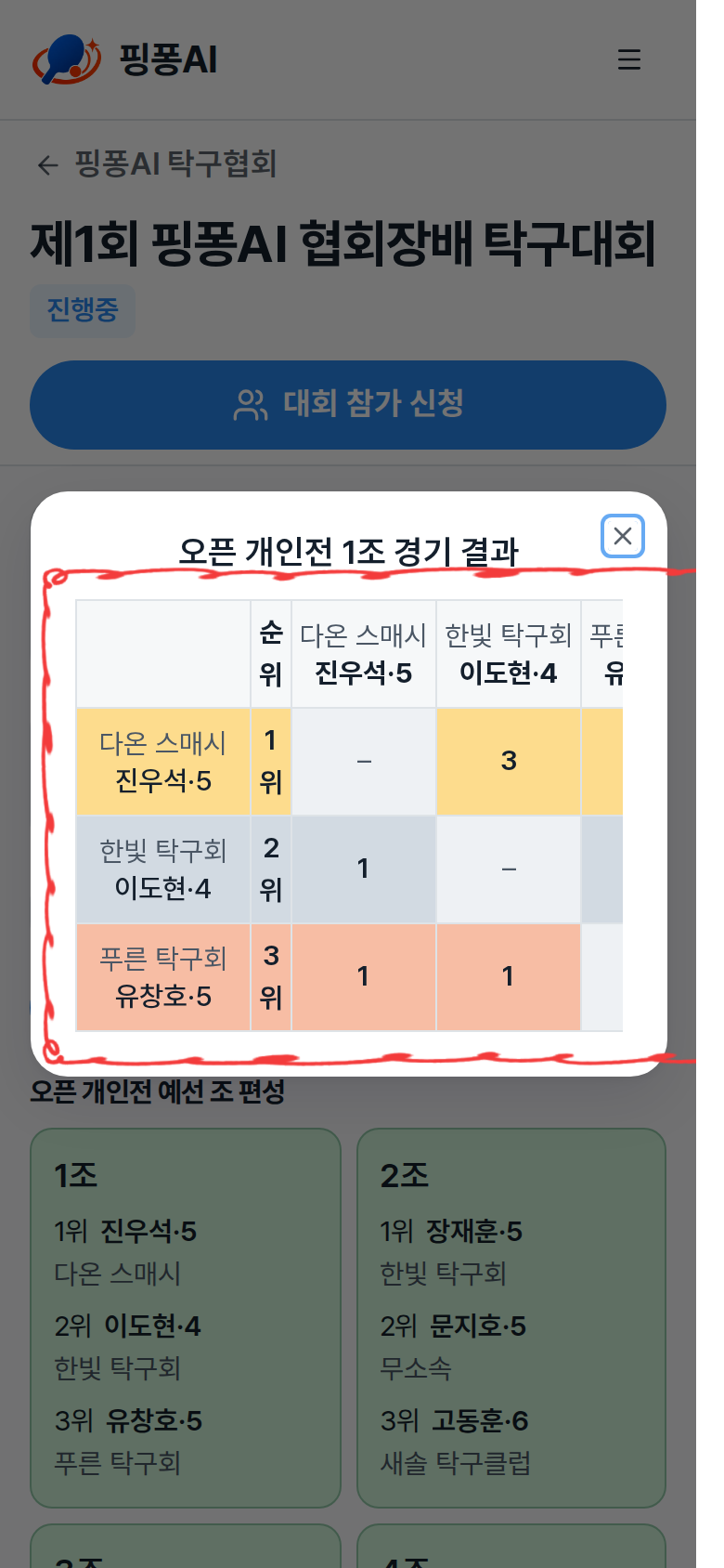 N조 경기 결과 창의 점수표와 승/패·순위 열 강조